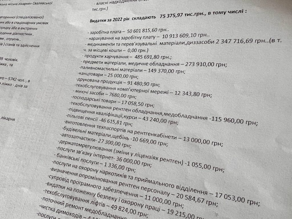 Видатки Свалявської лікарні