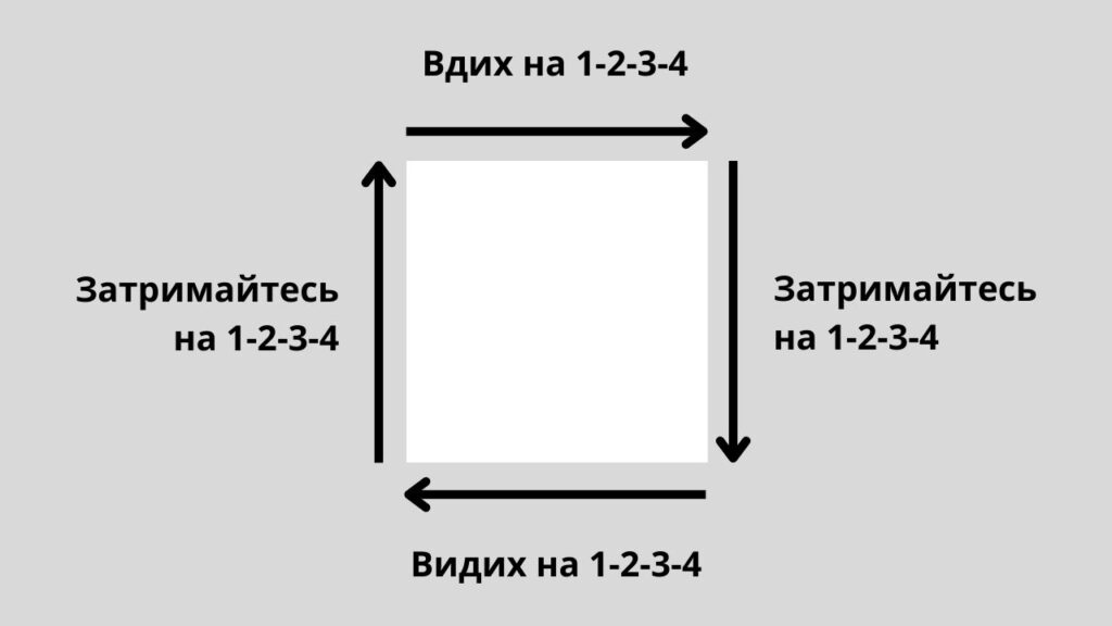 Вправа Дихання по Квадрату