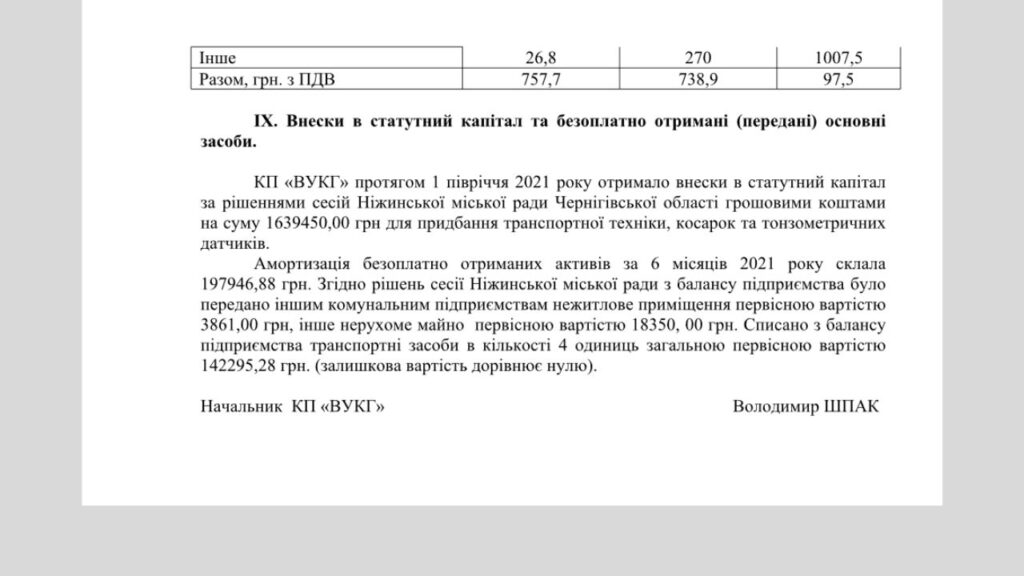 Скриншот звіту ВУКГ Свалява