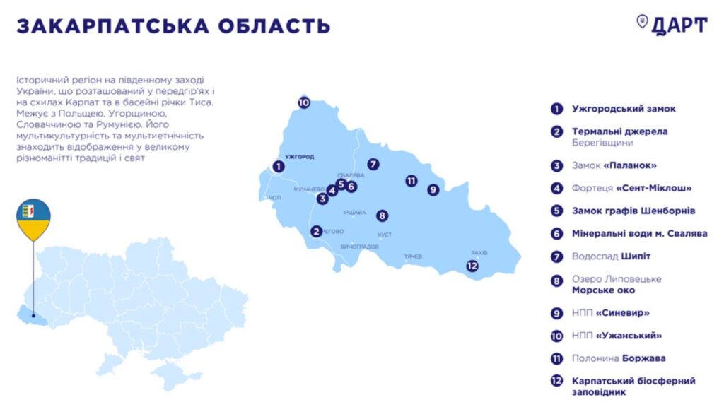 Туристичні магніти