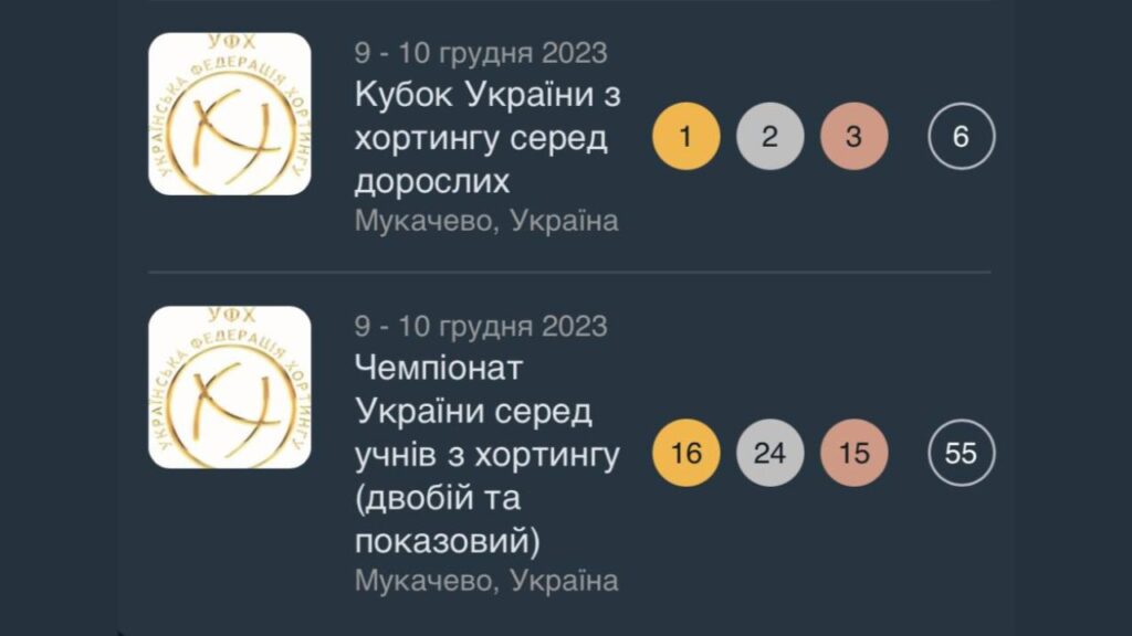 Результати Закарпаття хортинг