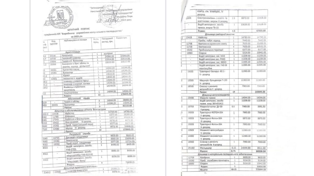 Штатний розпис Свалявського ВУКГ за 2023 рік. Фото: Facebook Володимира Чумака