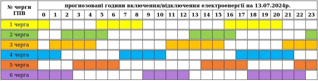 Графік світла на 13 липня