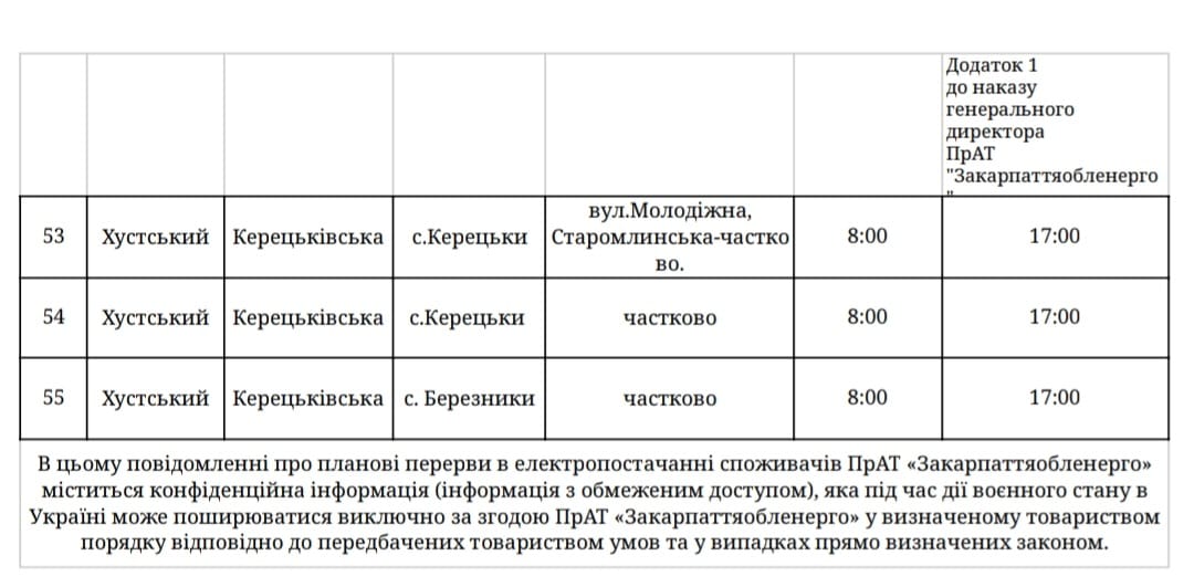 Графік вимкнення світла Керецьки, Березники