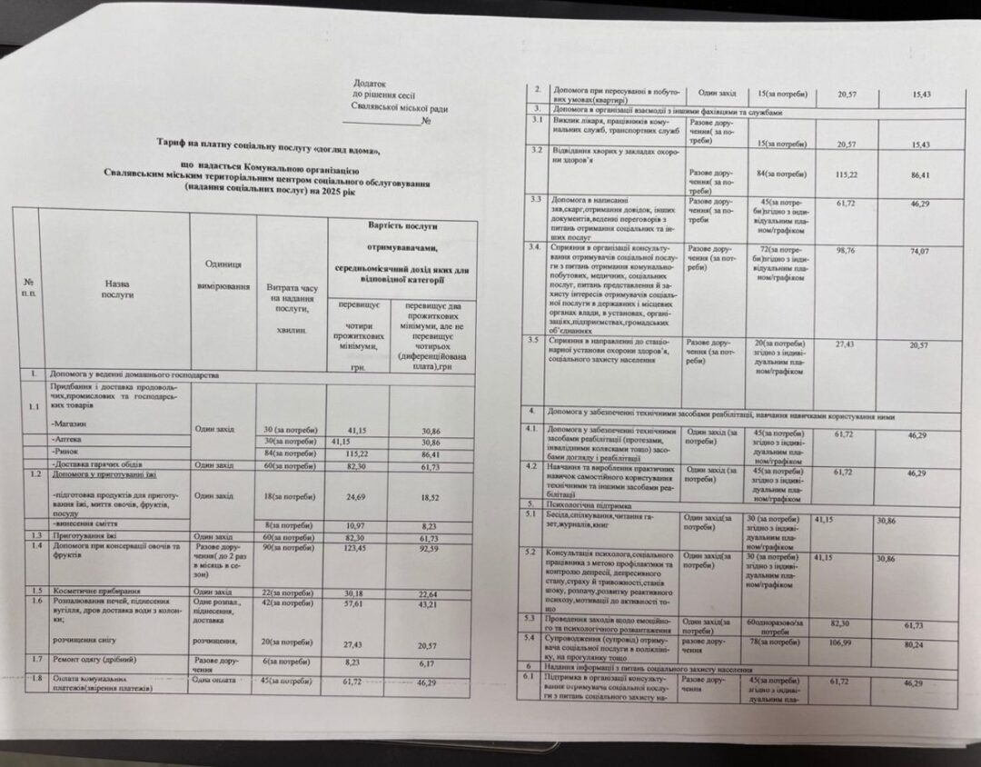 Тарифи на соціальні платні послуги у Сваляві