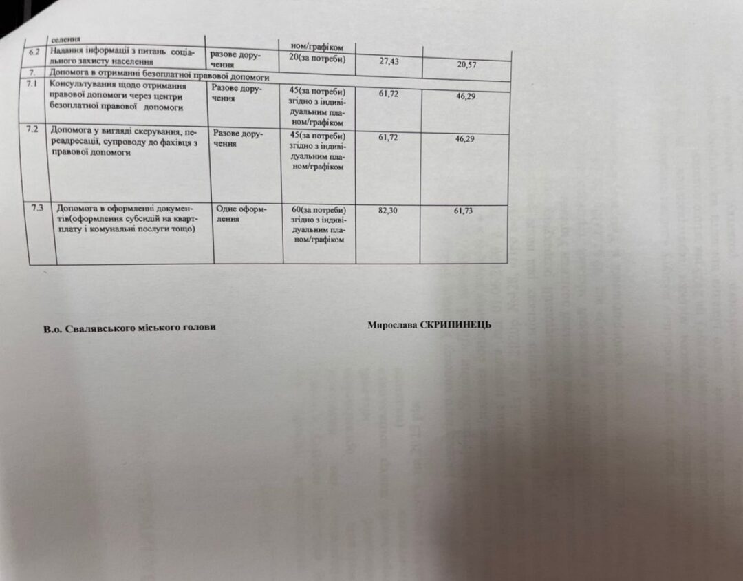 Тарифи на соціальні платні послуги у Сваляві
