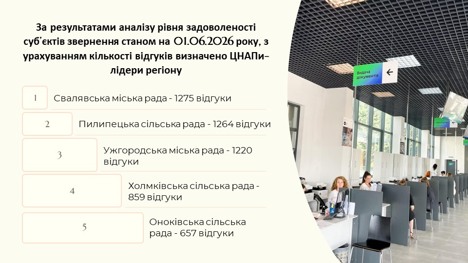 Рейтинг ЦНАПів Закарпаття