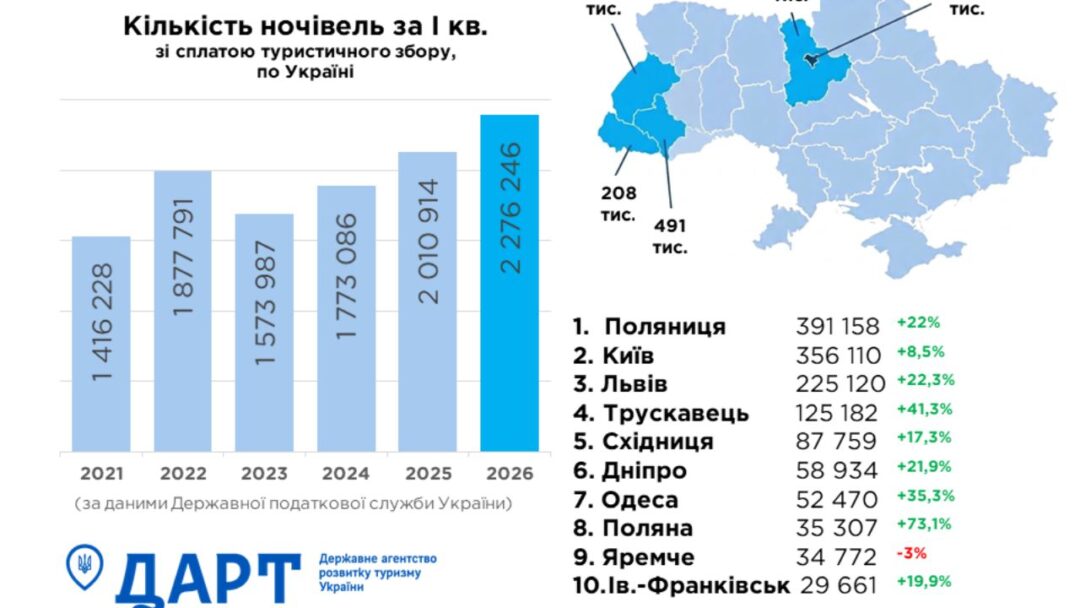 Туристичний поток